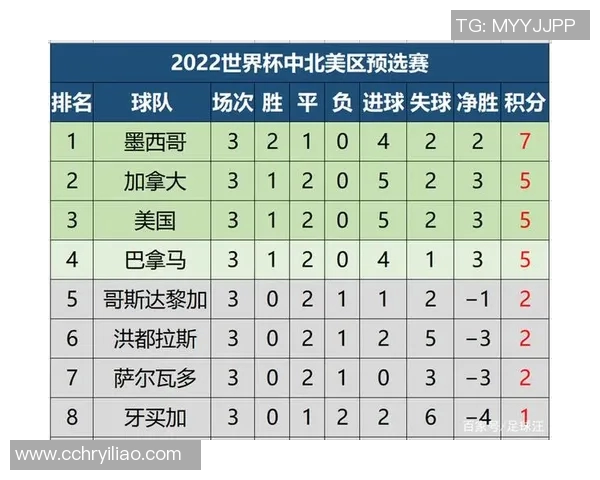 杭州乒乓球队在世界杯预选赛中以50分稳居积分榜首位